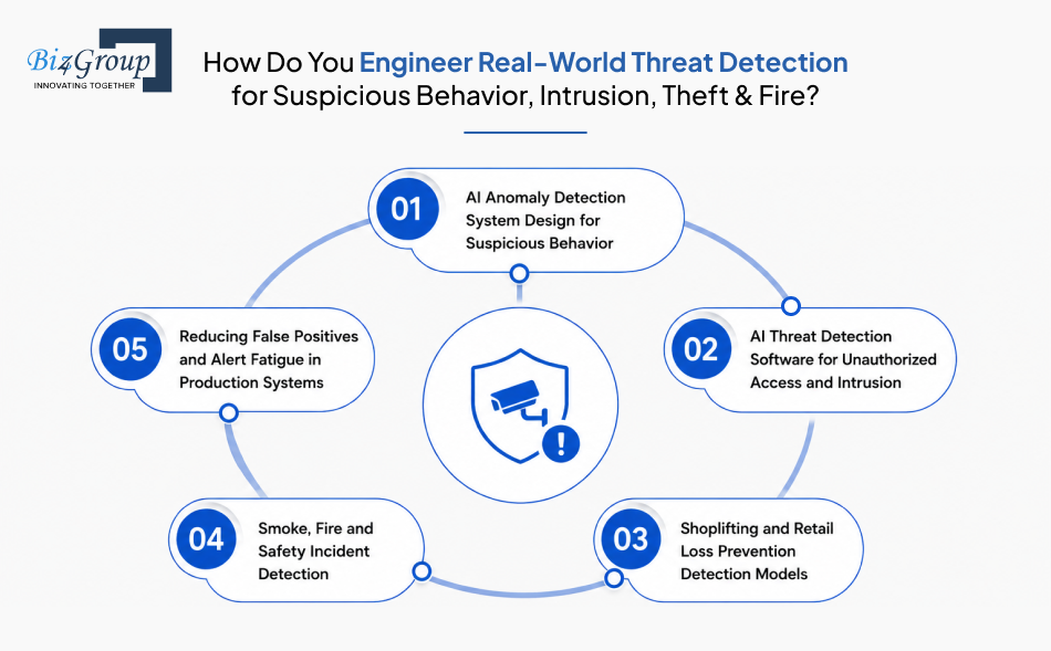 how-do-you-engineer-real