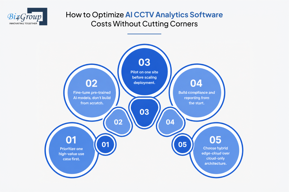 how-to-optimize-ai-cctv