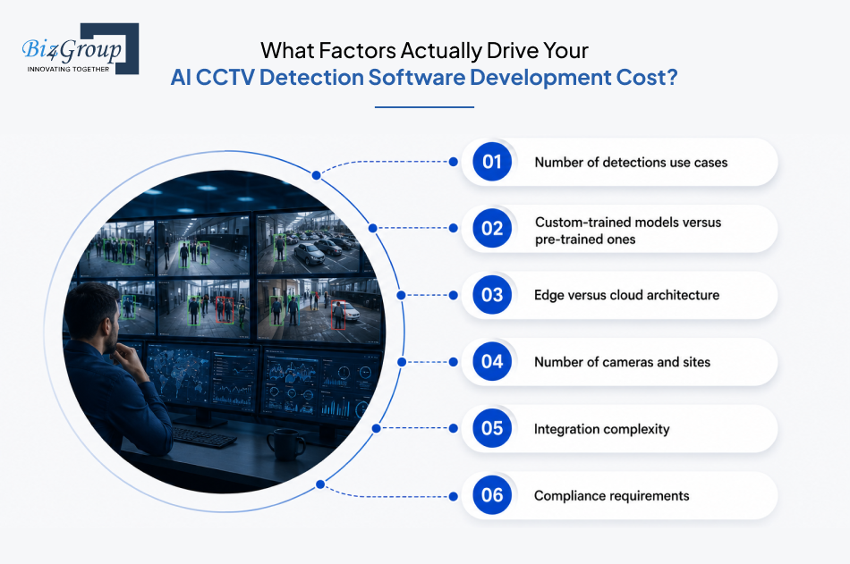 what-factors-actually-drive