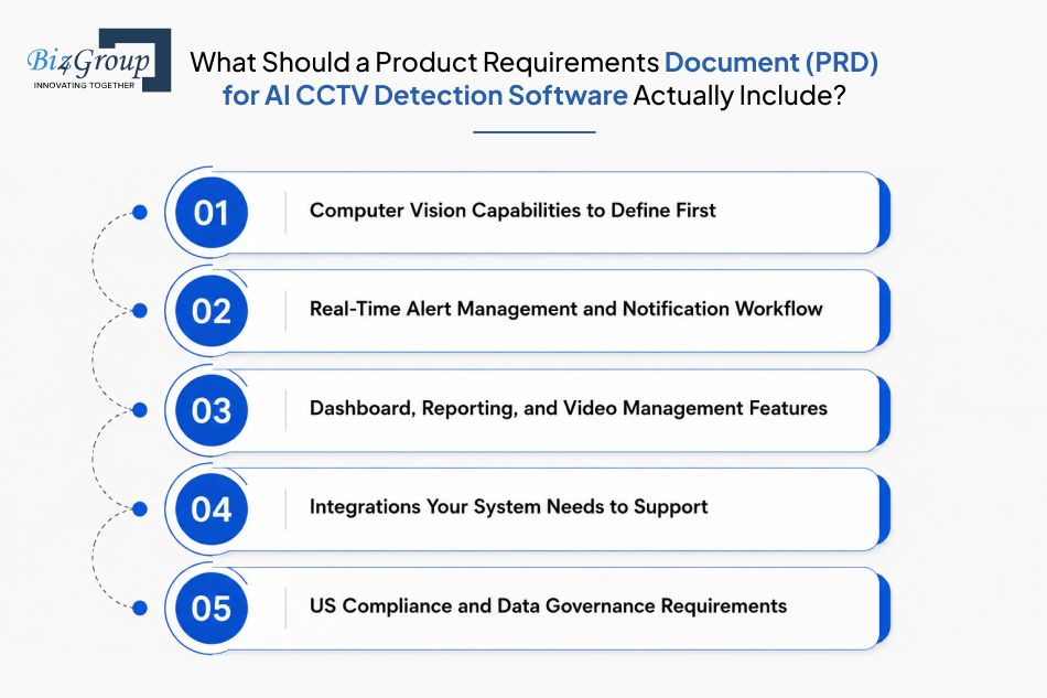 what-should-a-product-requirements