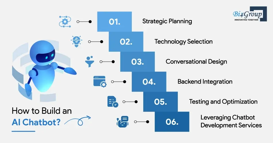 how-to-build-an-ai-chatbot