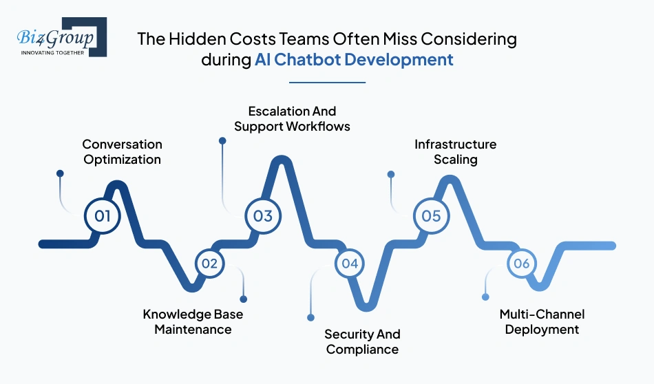the-hidden-costs-teams-often