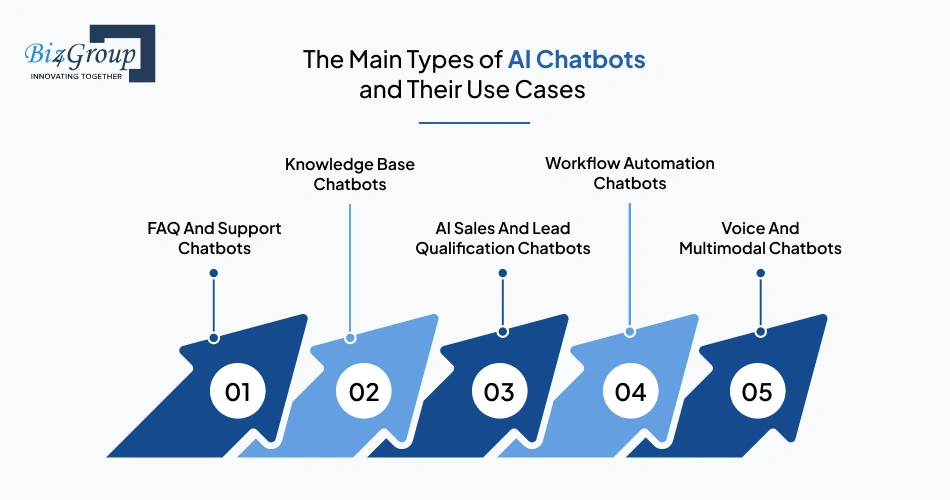 the-main-types-of-ai