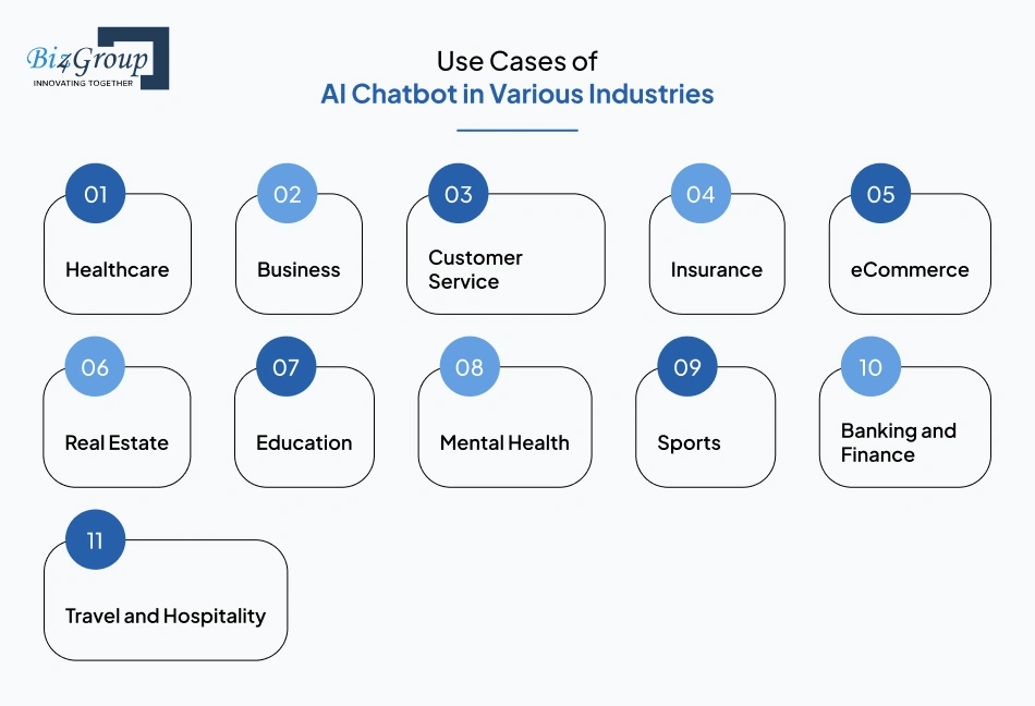 use-cases-of-ai-chatbot-in-various-industries