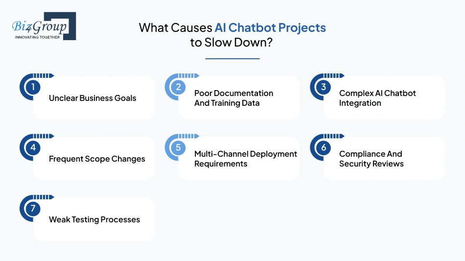 what-causes-ai-chatbot