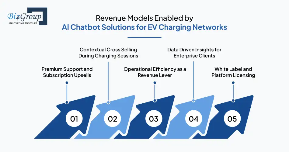 revenue-models-enabled-by-ai-chatbot