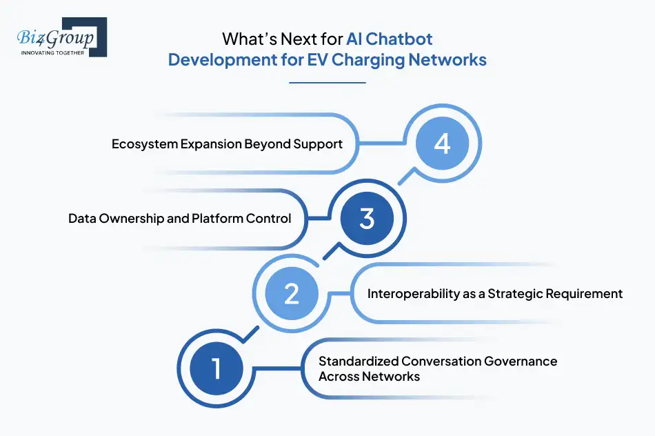 whats-next-for-ai-chatbot-development