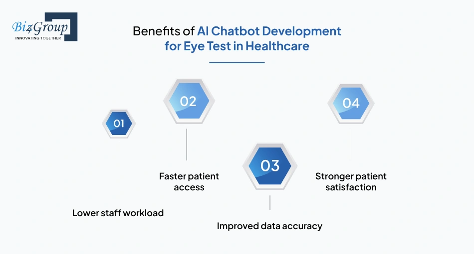 Benefits of AI Chatbot Development for Eye Test in Healthcare