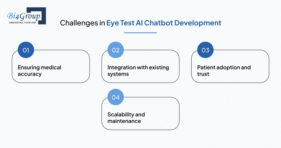 Challenges in Eye Test AI Chatbot Development and How to Overcome Them