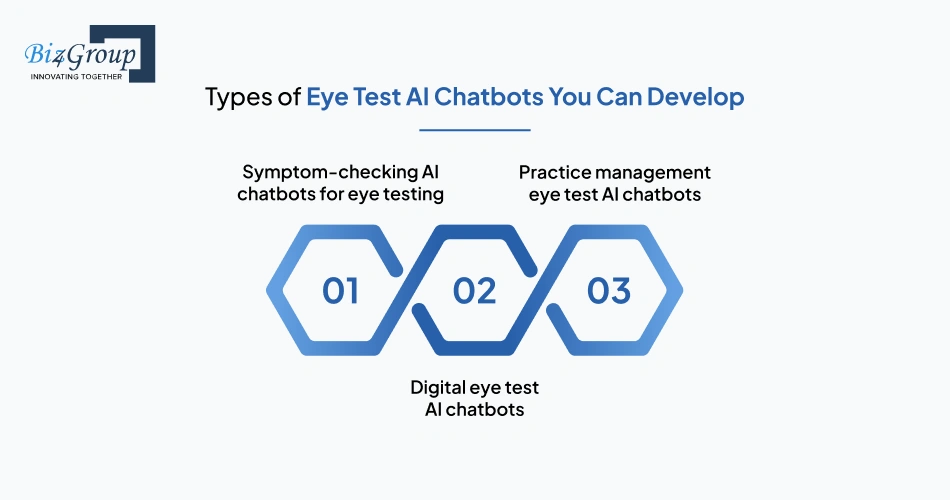 Types of Eye Test AI Chatbots You Can Develop