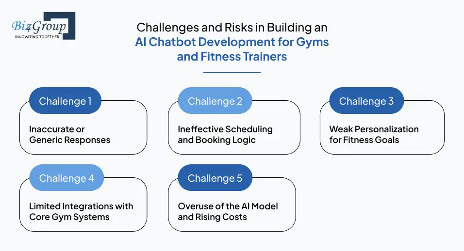 challenges-and-risks-in-building-an-ai-chatbot-development-for-gyms-and-fitness-trainers