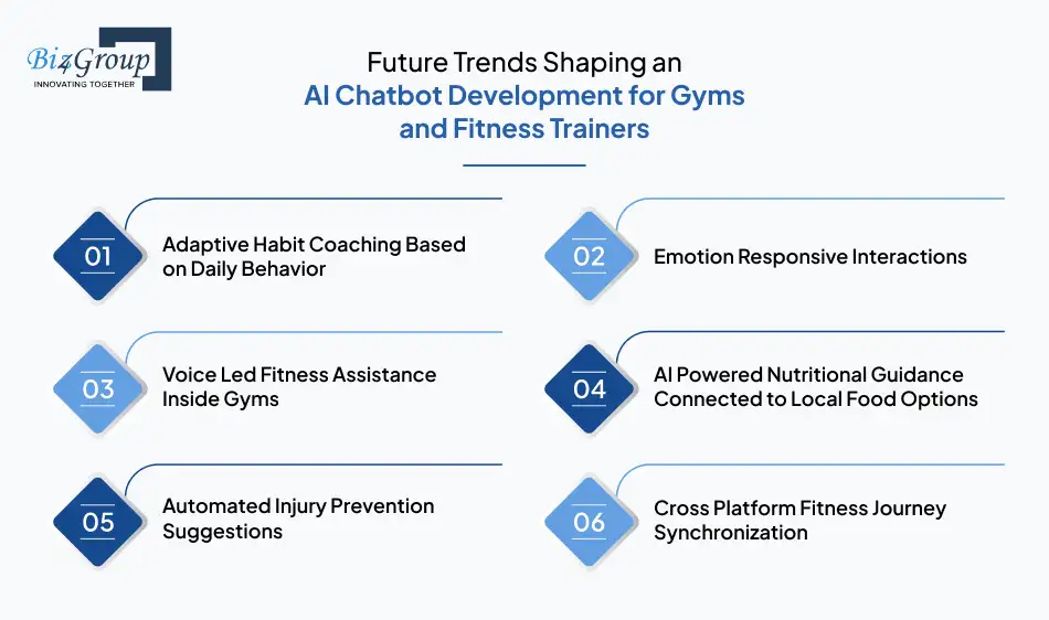 future-trends-shaping-an-ai-chatbot-development-for-gyms-and-fitness-trainers