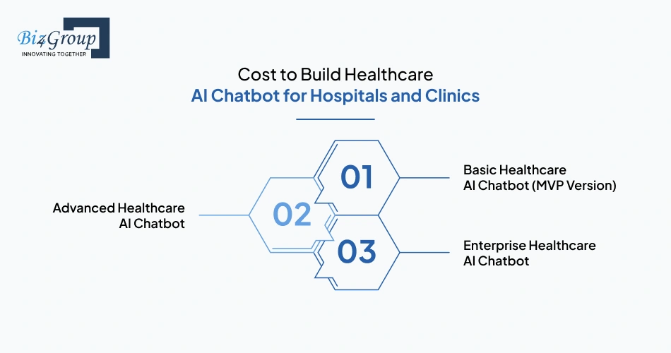 cost-to-build-healthcare