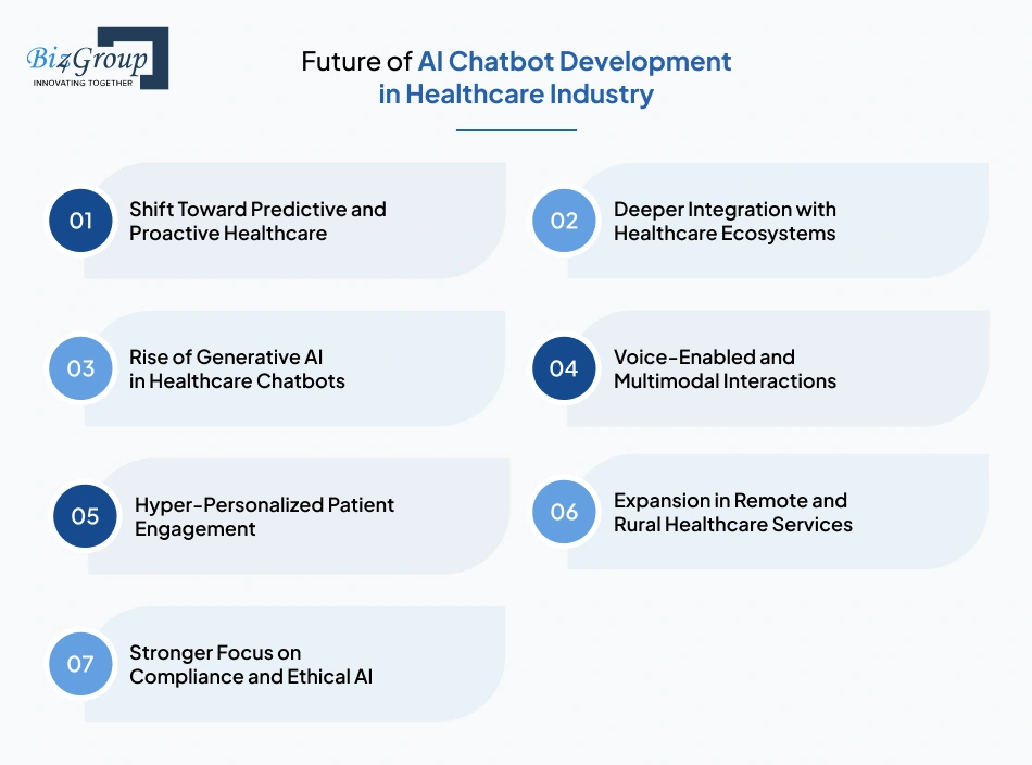 future-of-ai-chatbot