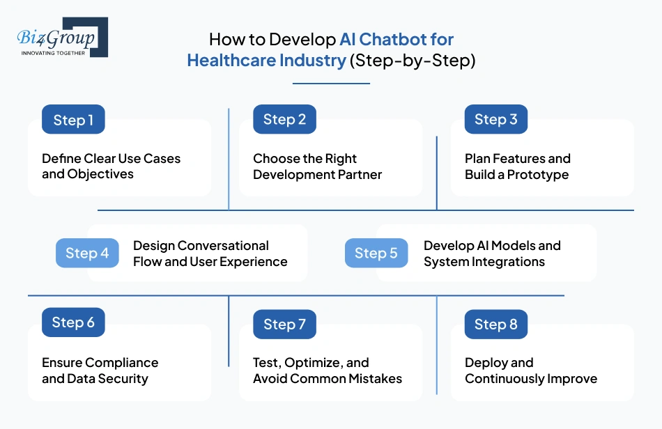 how-to-develop-ai-chatbot