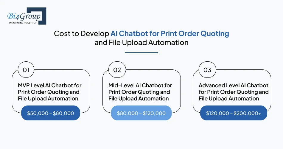 cost-to-develop-ai-chatbot