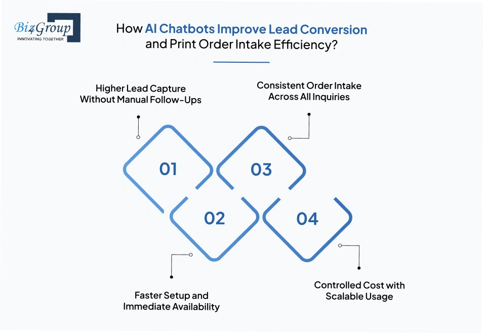 how-ai-chatbots-improve-lead