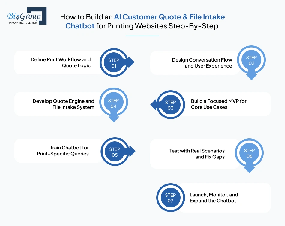 how-to-build-an-ai-customer