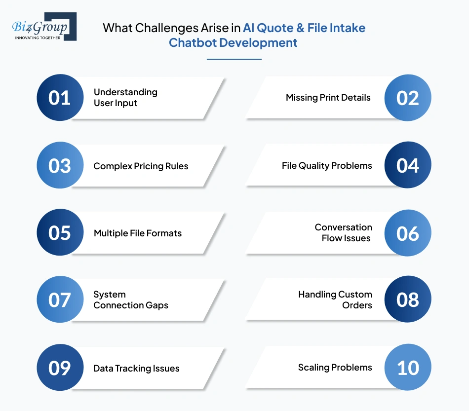 what-challenges-arise-in-ai-quote