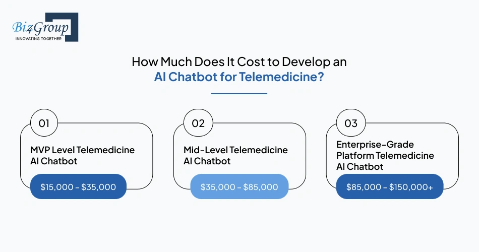 how-much-does-it-cost-to-develop