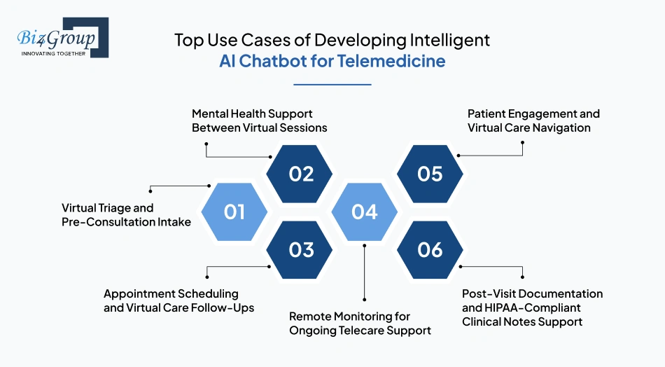 top-use-cases-of-developing