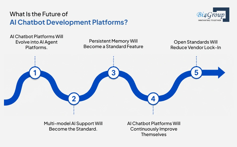 what-is-the-future-of
