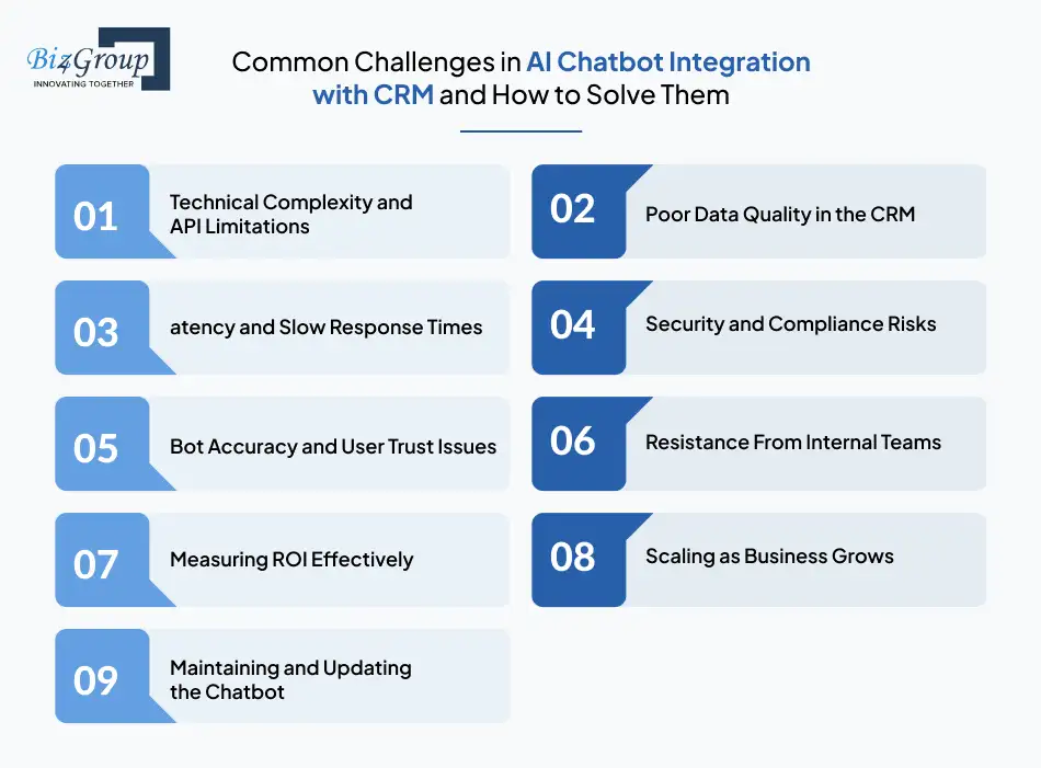 Common Challenges in AI Chatbot Integration with CRM and How to Solve Them