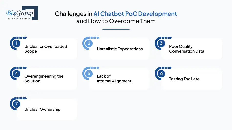 challenges-in-ai-chatbot-poc
