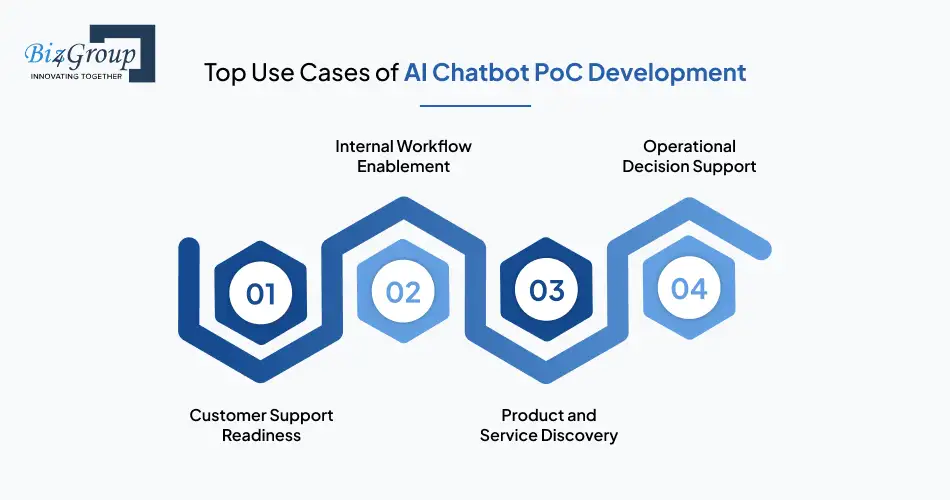 top-use-cases-of-ai-chatbot