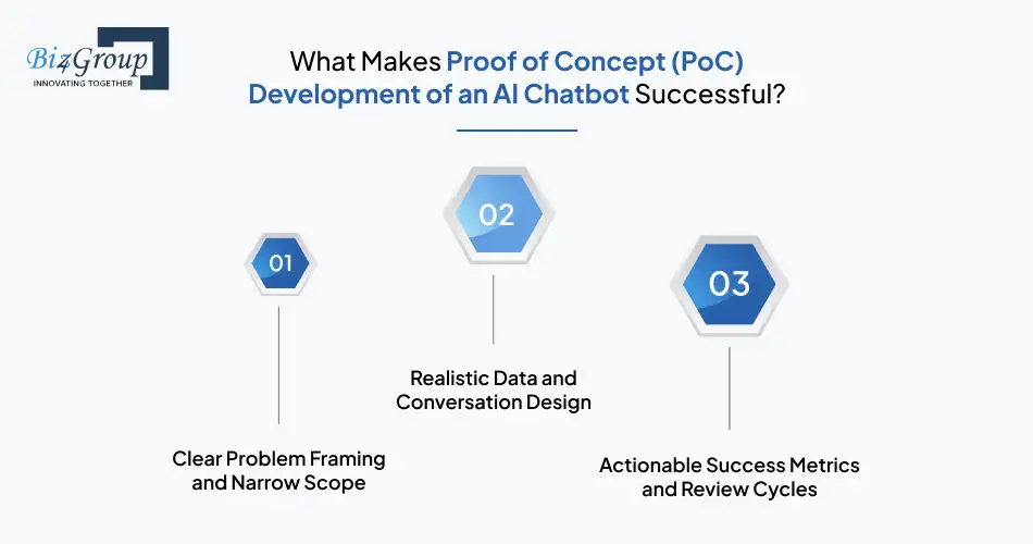 what-makes-proof-of-concept-poc