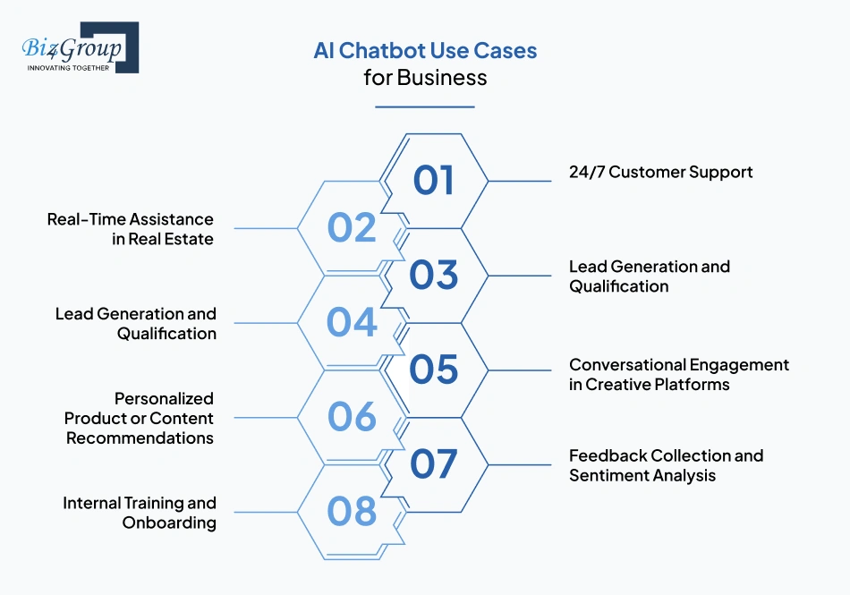 ai-chatbot-use-cases-for-business