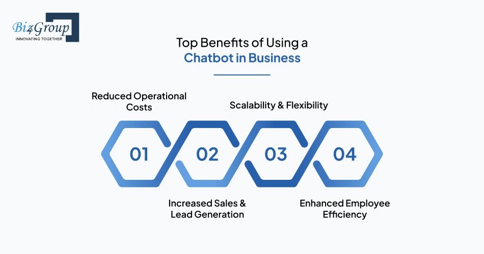 top-benefits-of-using-a-chatbot-in-business