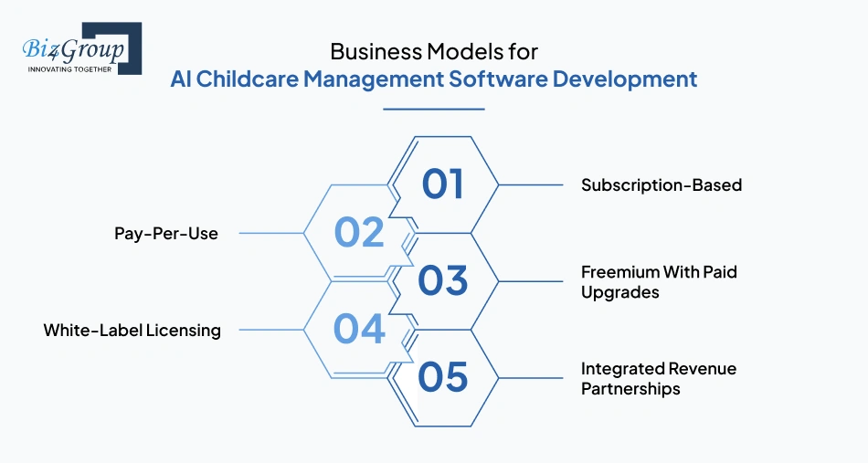Business Models for AI Childcare Management Software Development