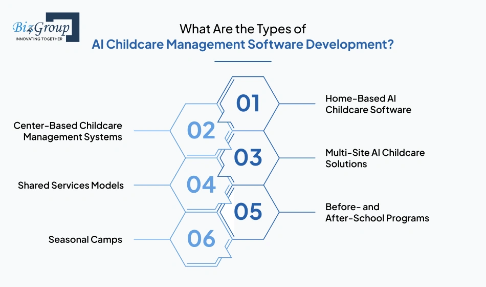 What Are the Types of AI Childcare Management Software Development?