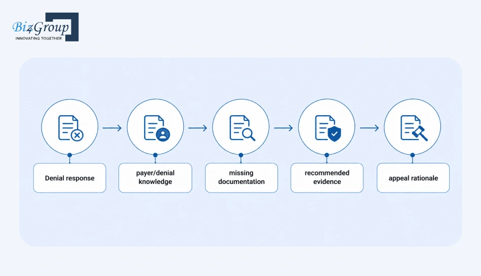 flow-chart