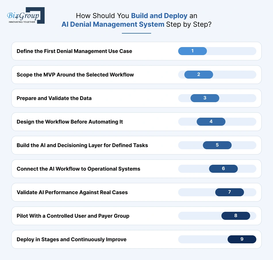 how-should-you-build-and-deploy