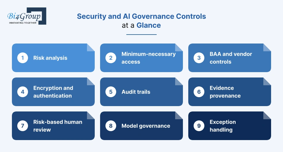 security-and-ai-governance