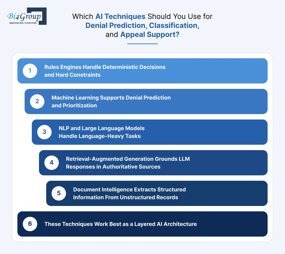 which-ai-techniques-should-you