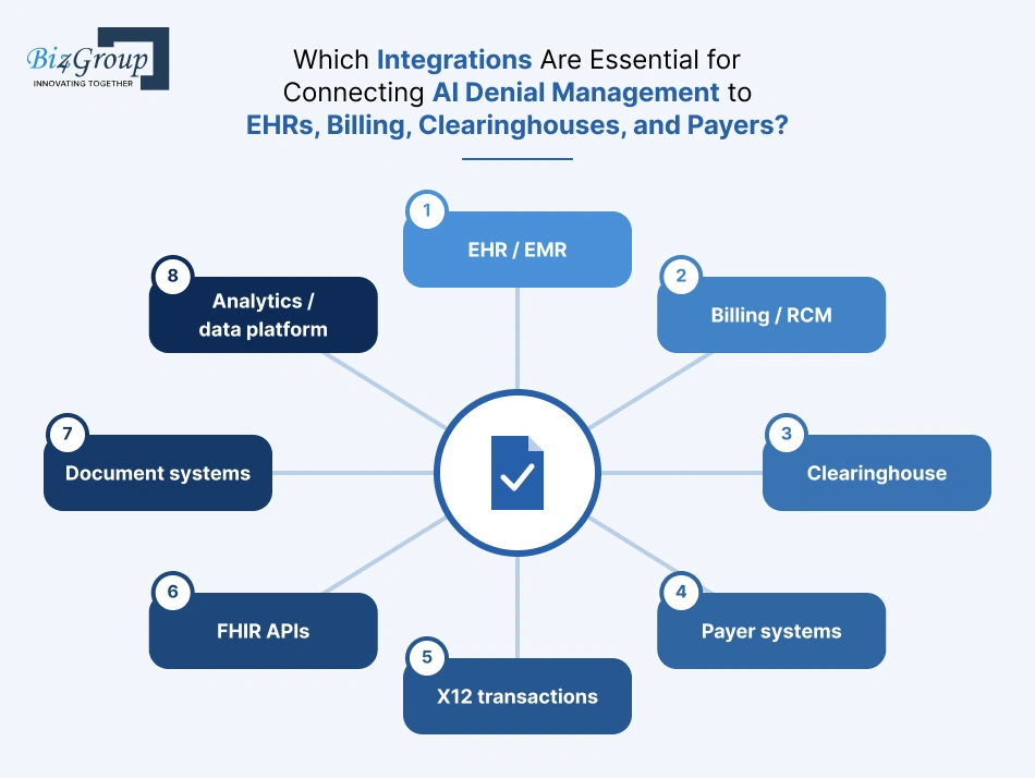 which-integrations-are-essential