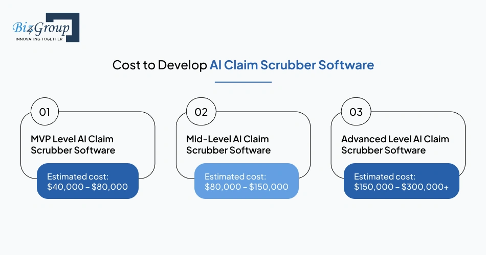 cost-to-develop-ai-claim
