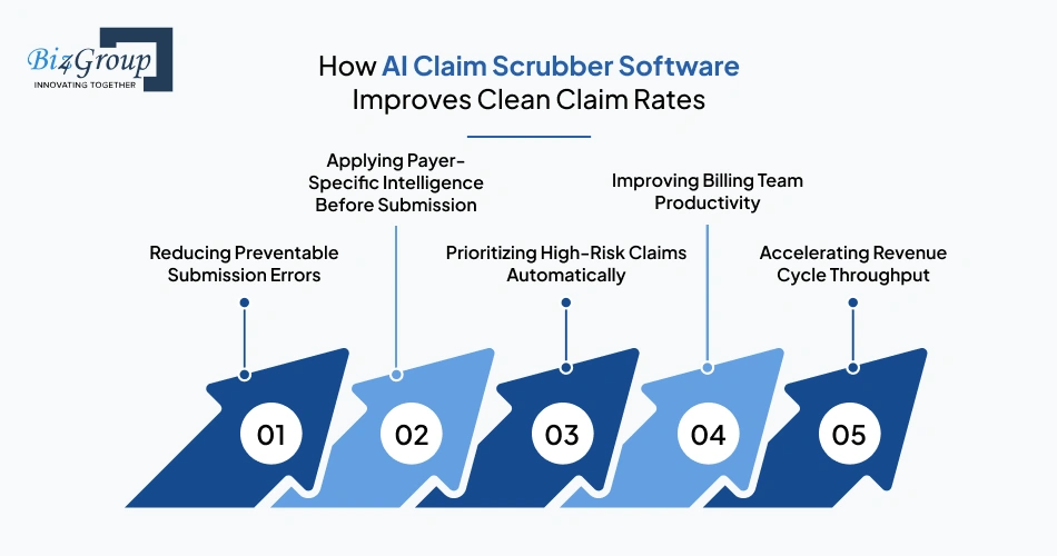how-ai-claim-scrubber-software