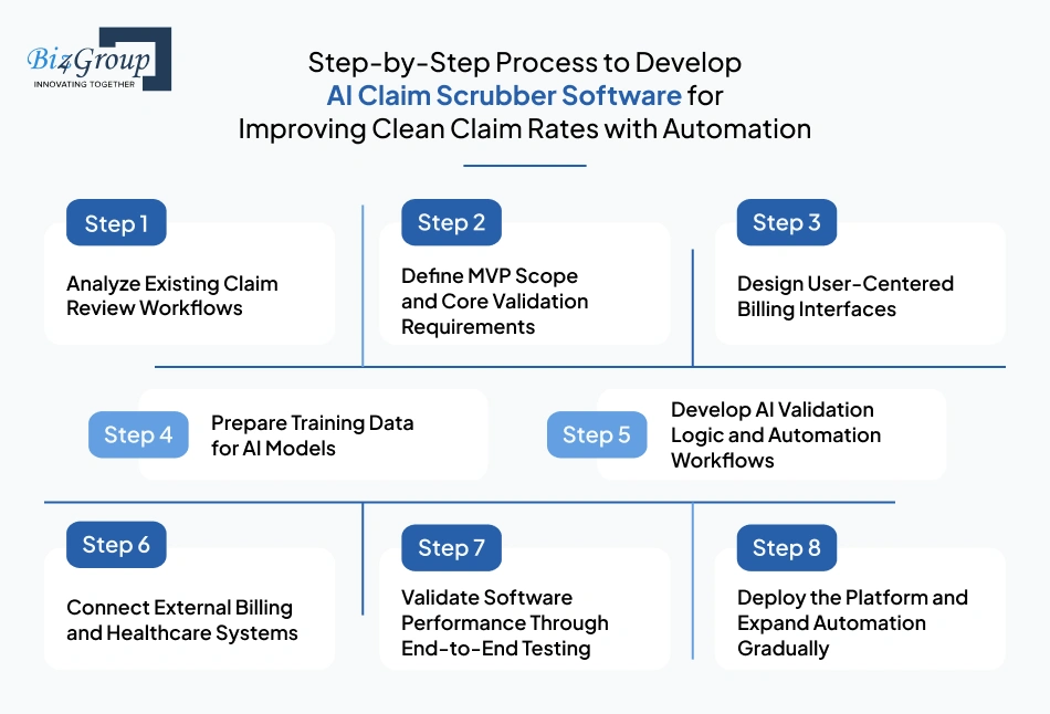 step-by-step-process-to-develop