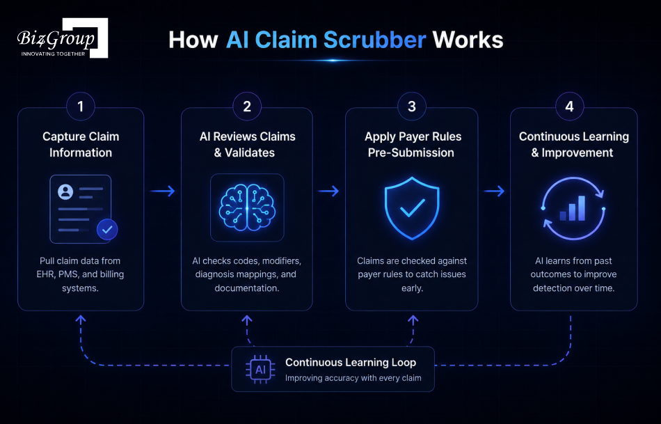 what-is-ai-claim-scrubber-software
