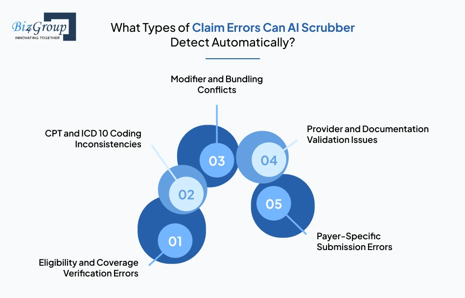 what-types-of-claim-errors