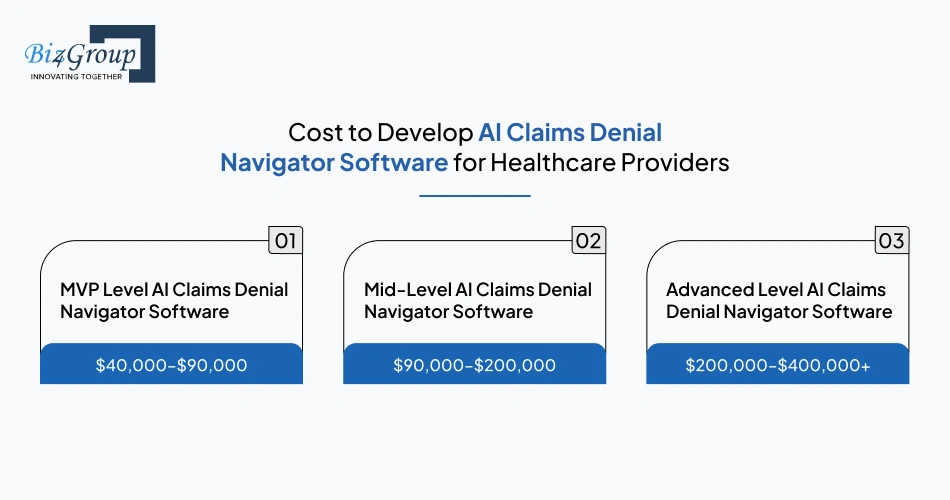 cost-to-develop-ai-claims