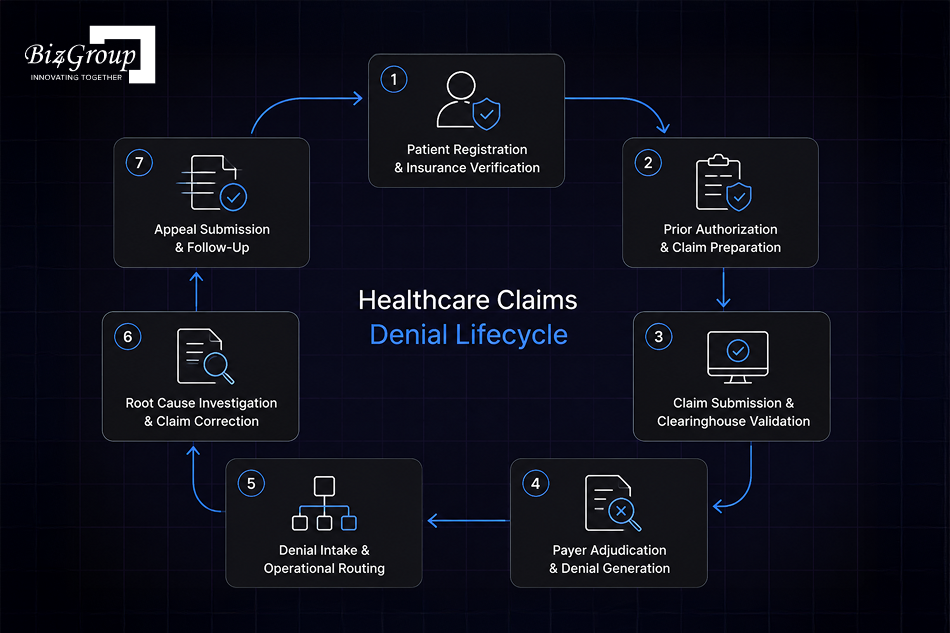 how-ai-claims-denial-navigator-software-works