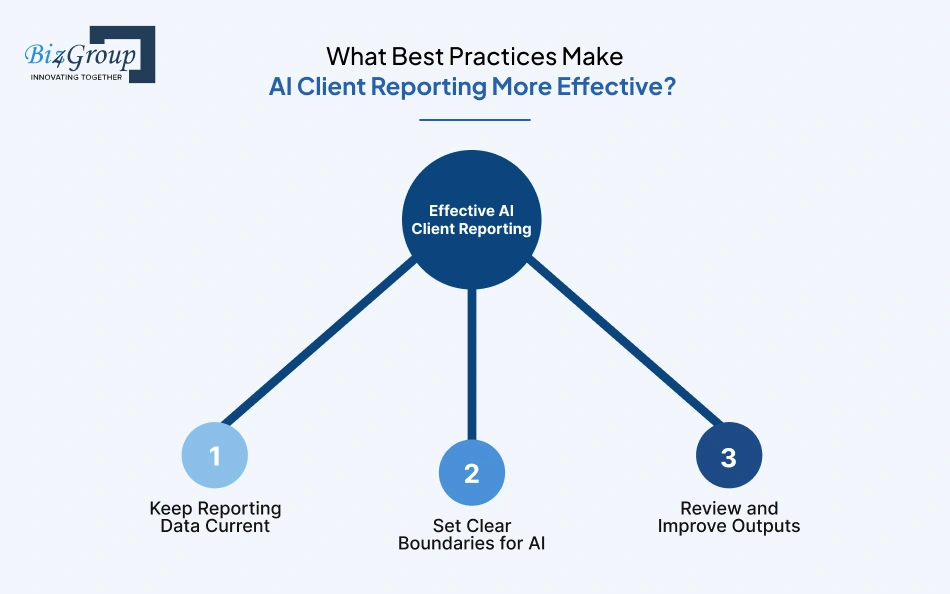 what-best-practices-make