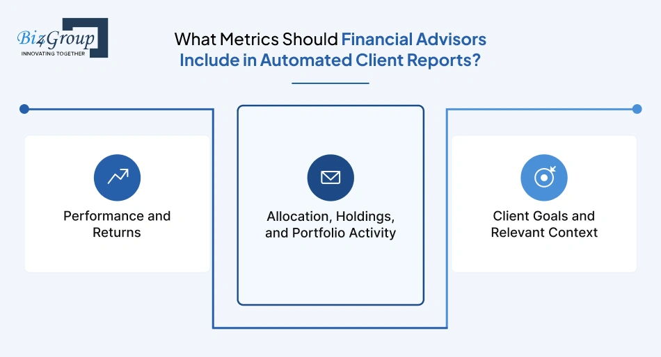 what-metrics-should-financial