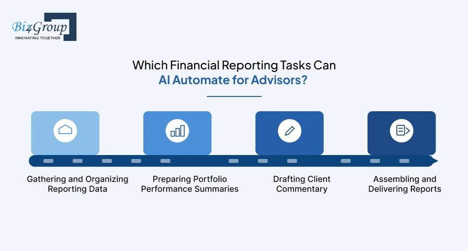 which-financial-reporting-tasks