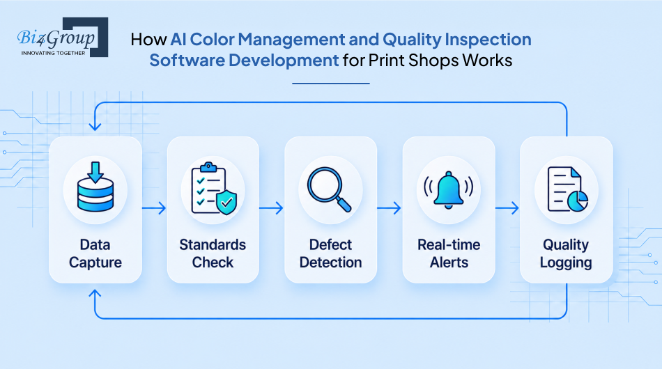 how-ai-color-management-and